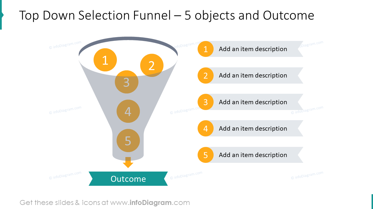 Top down selection funnel 