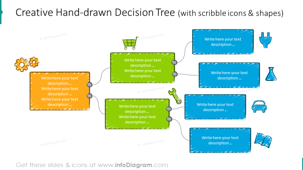 Hand drawn decision tree with scribble icons