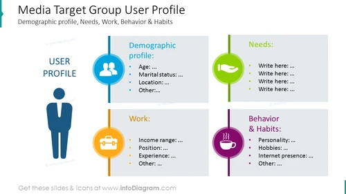 User profile shown with bullet point description and icons