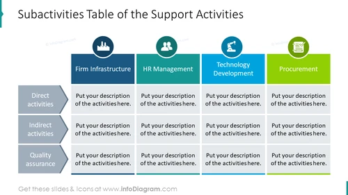 Value Chain Support Activities PPT Slide