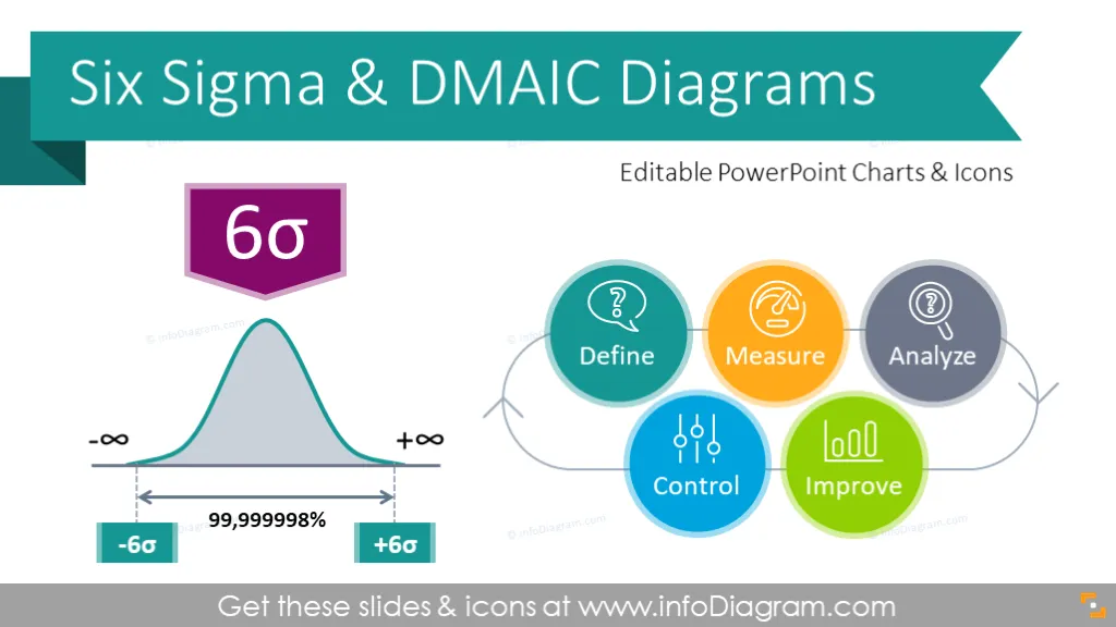 Six Sigma Presentation DMAIC Diagrams (PPT template)
