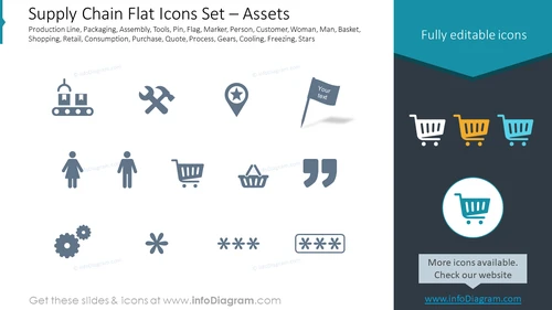 Supply Chain Flat Icons Set – Assets
