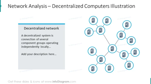 Decentralized network slide illustrated with scheme and text description