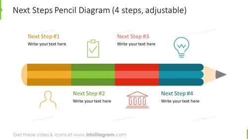 Diagram in a form of a pencil for putting next steps on it