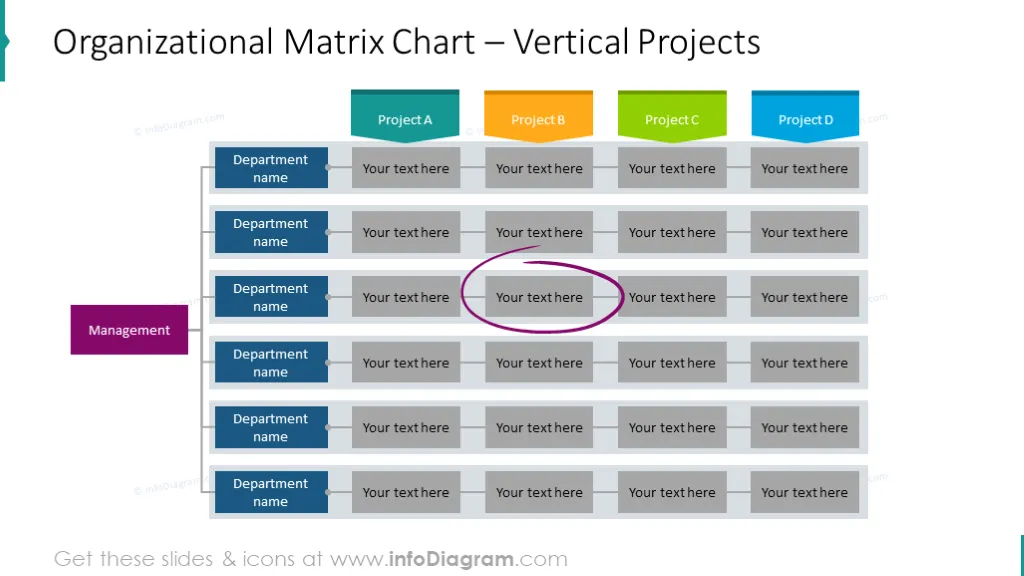 Organizational matrix chart with vertical project alignment
