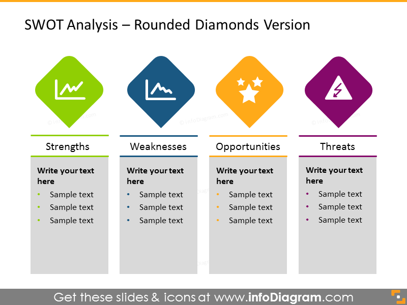 SWOT analysis illustrated with rounded diamonds chart