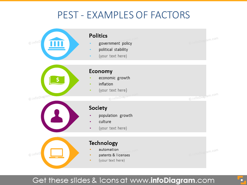 Pest examples 4 factors flat icon schema ppt template