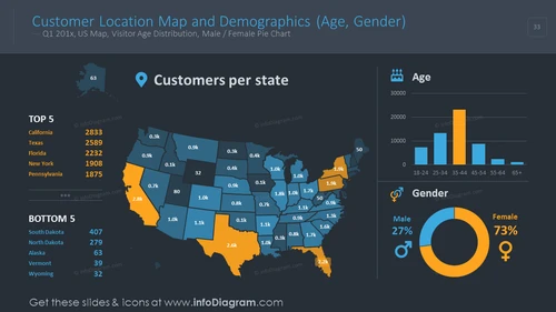 Customer location colorful map with demographics on a dark background