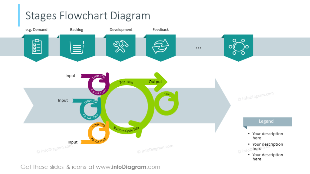 Example of the stages flowchart diagram illustrated with icons