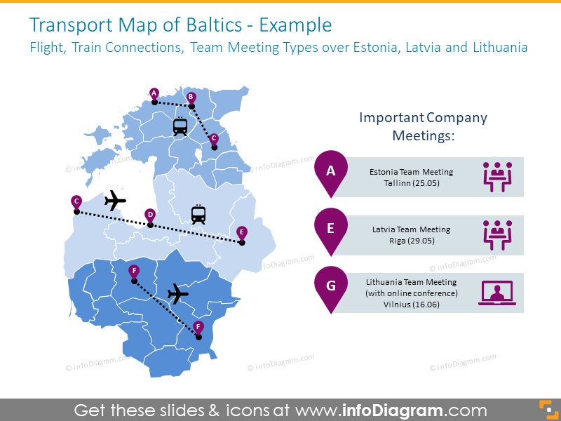 Transport Baltics map with flight, train connections, team meetings plan