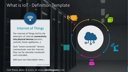 Iot definition template on a dark picture background with icons and text placeholder