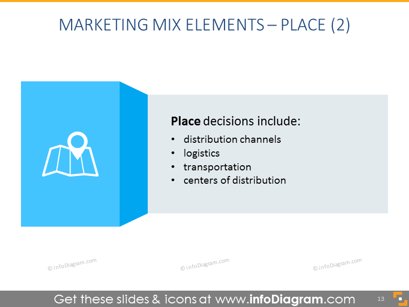Place Mix and its Elements