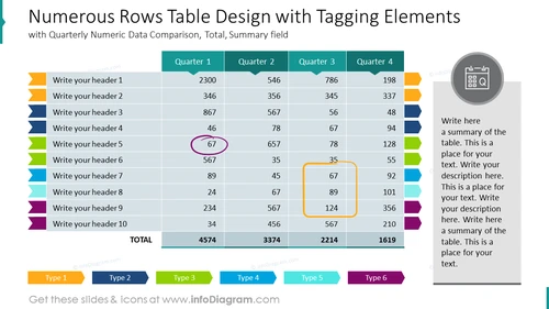 Numerous Rows Table Design with Tagging Elements