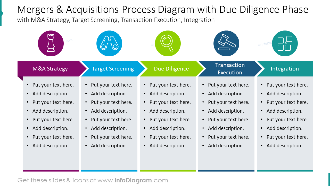 Mergers and acquisitions process diagram 