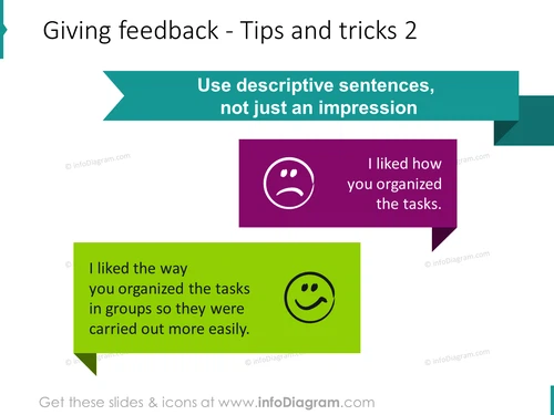 be descriptive giving feedback hint good bad example ppt