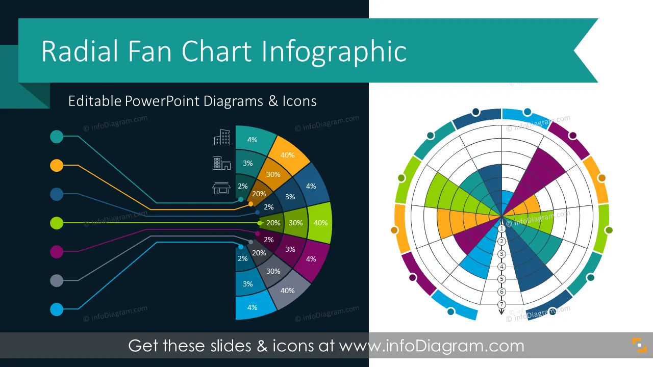 Radial Diagram Fan Chart Infographics (PPT Template)