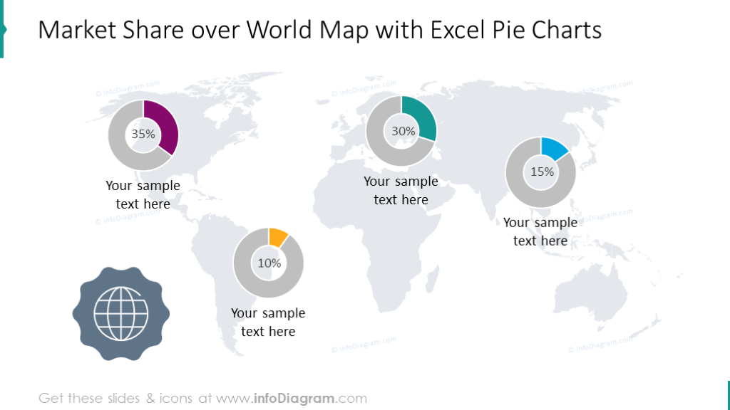 Market share over world map shown with values pie charts
