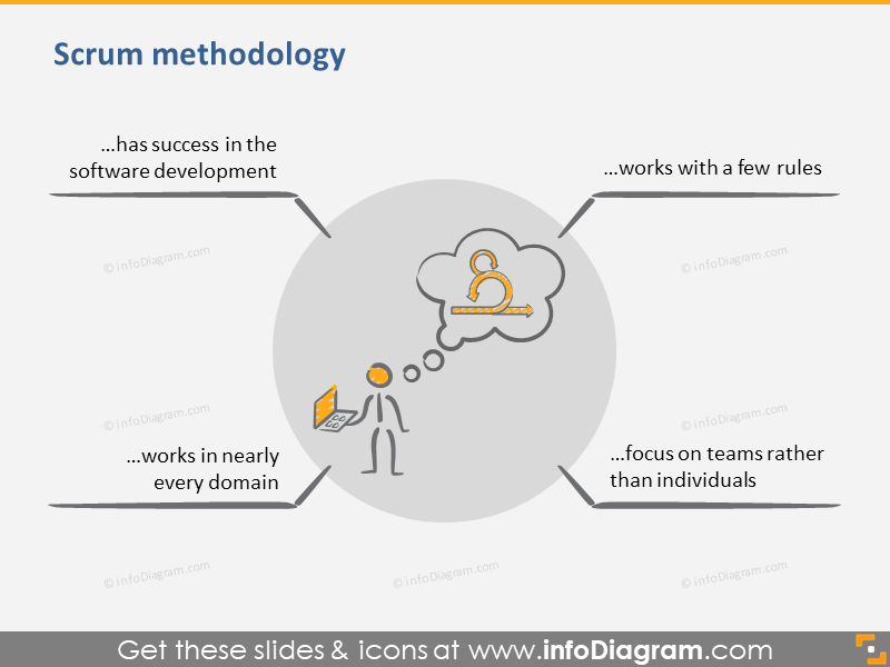 Scrum Methodology Graphic Definition