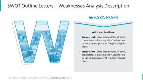 Weaknesses analysis chart