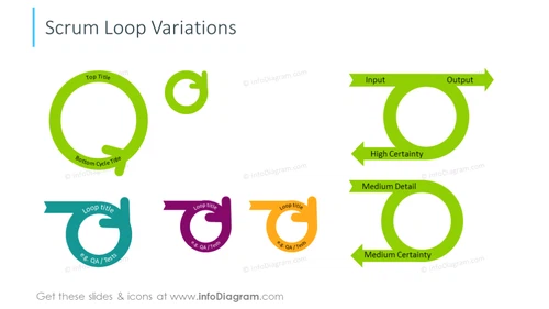 Example of the scrum loop variations