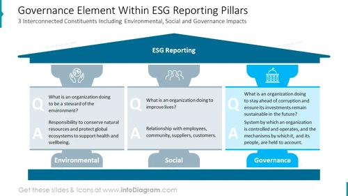 Governance Element Within ESG Reporting Pillars