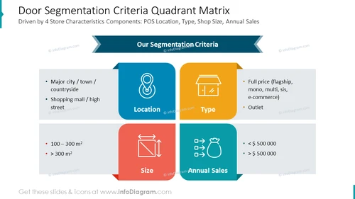 Door Segmentation Criteria Quadrant Matrix