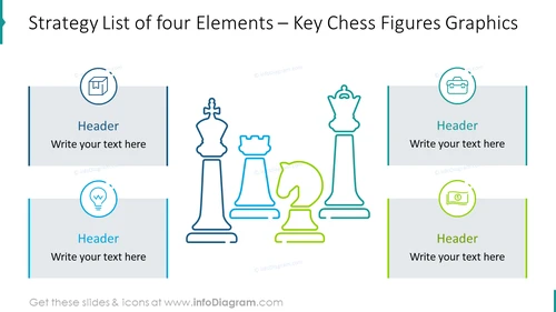 Strategy List of Four Elements with Key Chess Figures Graphics
