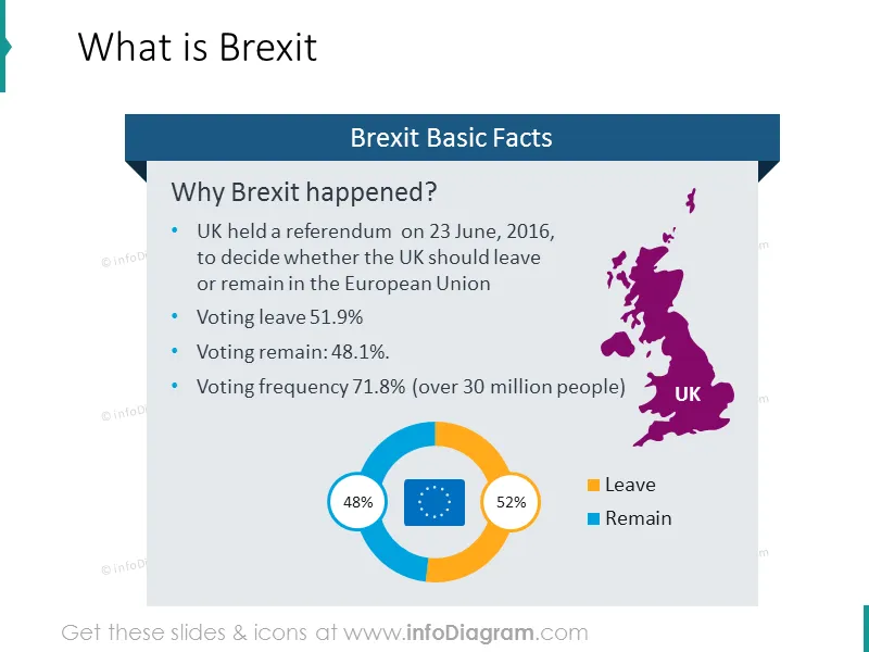 Brexit basic facts with list description and flat map