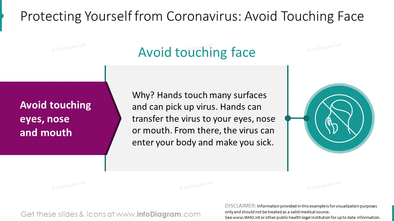 How to protect from Coronavirus: avoid touching face
