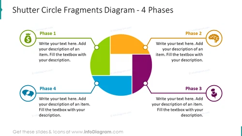 Shutter circle fragments diagram for 4 phases