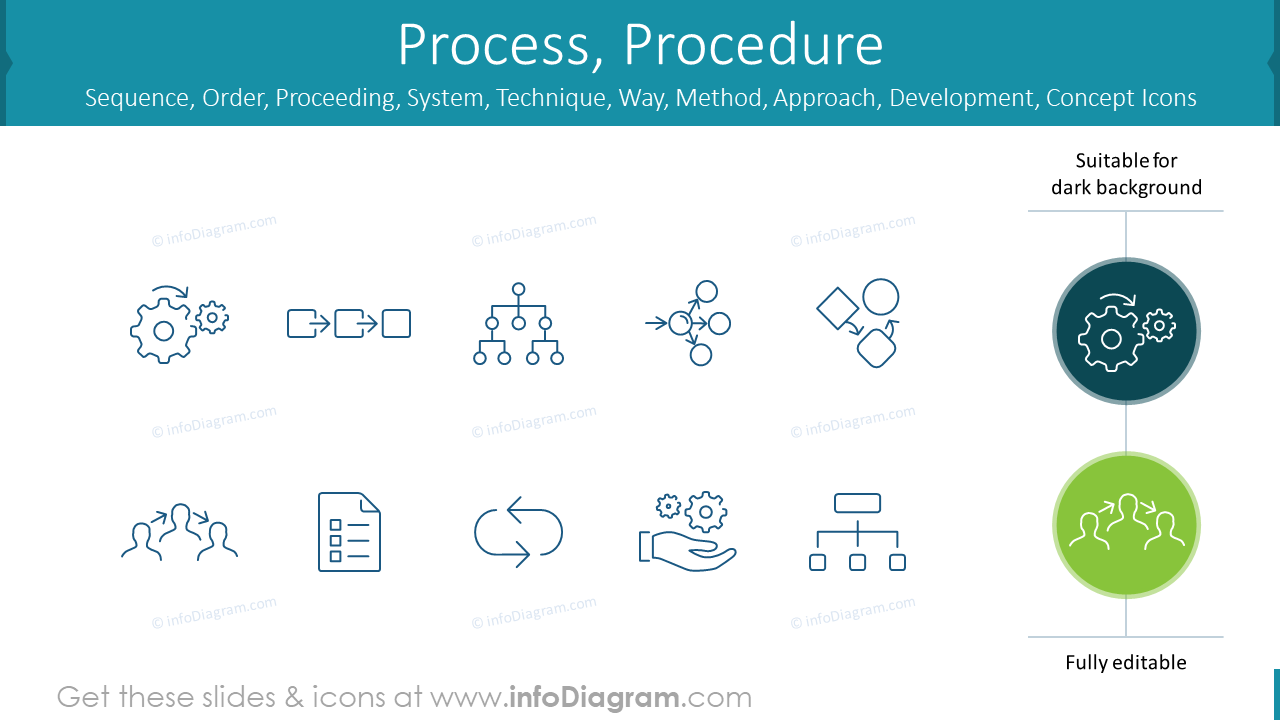 Process, Procedure