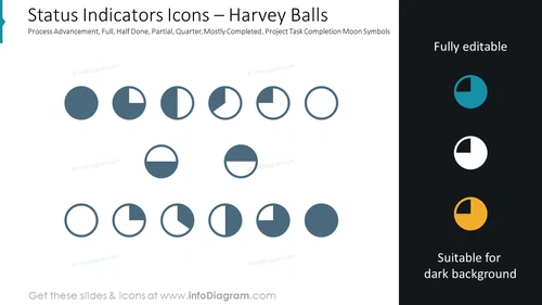 Status Indicators Icons – Harvey Balls