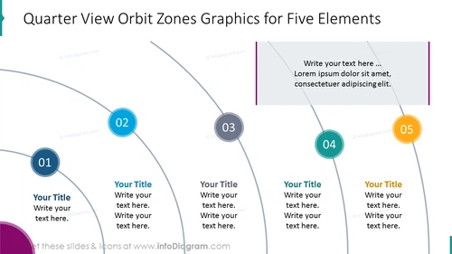 Quarter View Orbit Zones Graphics for 5 Elements Slide