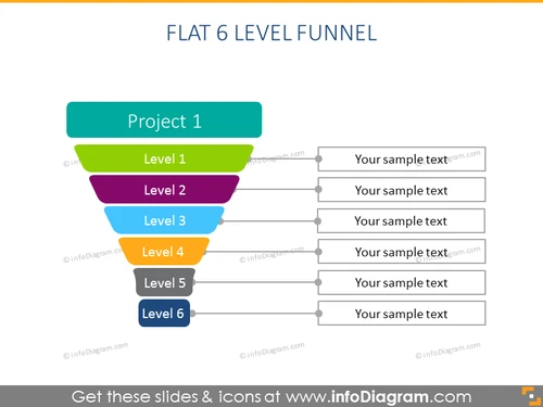 Flat 6 Level Funnel schema