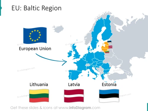 EU Baltic region map with flags: Lithuania, Latvia, Estonia