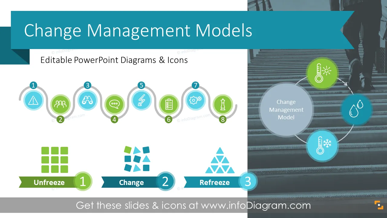 Change Management Models Diagram - Infographic PowerPoint Template