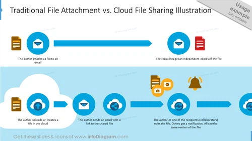 Traditional File Attachment vs. Cloud File Sharing Slide