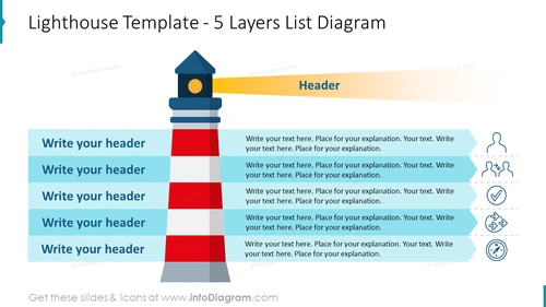 Lighthouse Template - 5 Layers List Diagram