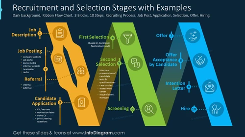 Recruitment Selection Stages - Recruitment Process Template