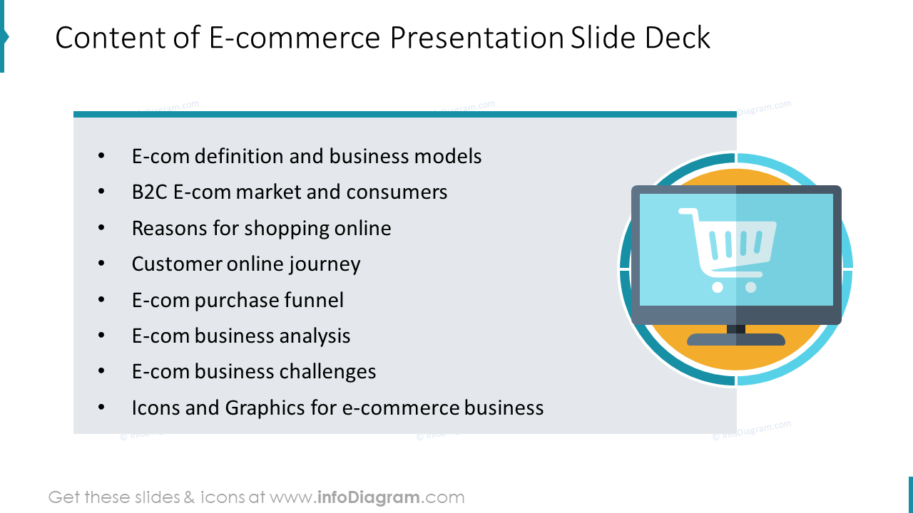 29 E Commerce Dashboards Business Process Model Powerpoint Diagrams And Data Report Trends 0737