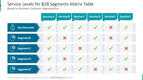 Service Levels for B2B Segments Matrix Table