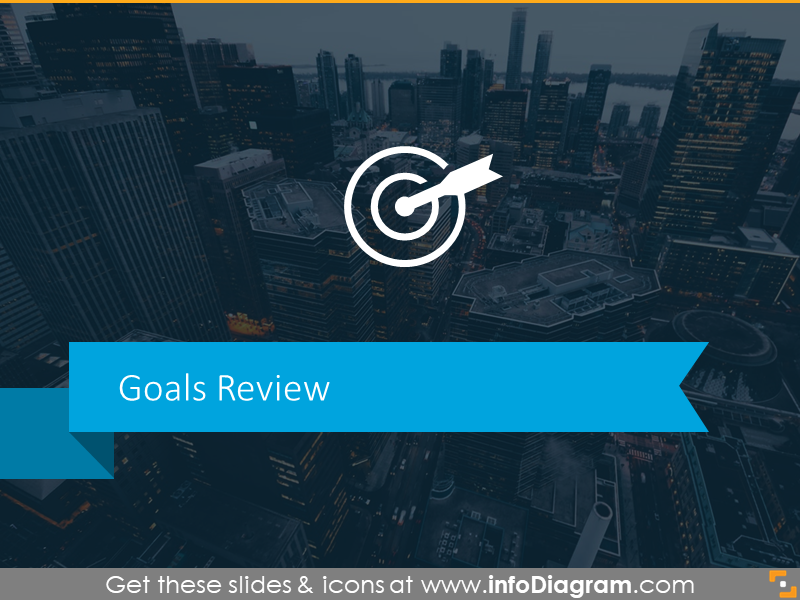 Goal Achievement Checklist board report