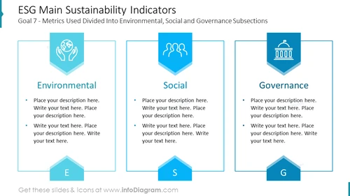 ESG Main Sustainability Indicators
