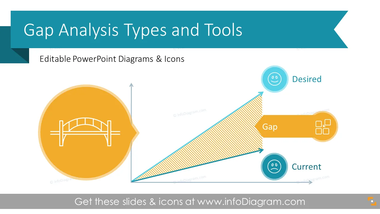 Gap Analysis Types and Tools Presentation (PPT Template)