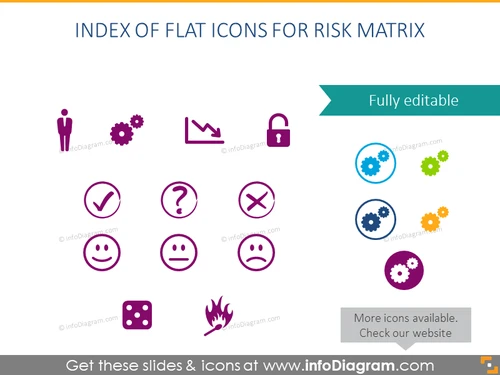 Flat-style symbols for illustrating risk assessment matrix