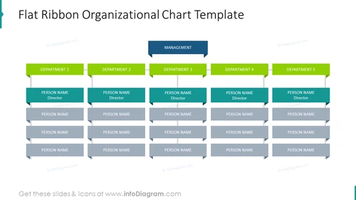 Flat ribbon organizational chart template