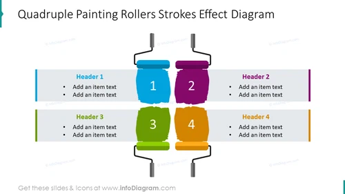 Quadruple Painting Rollers Strokes Effect Template