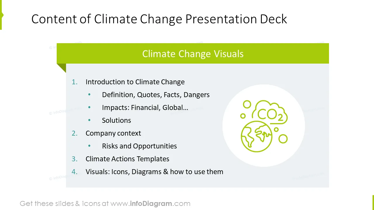 Content of climate change slide deck