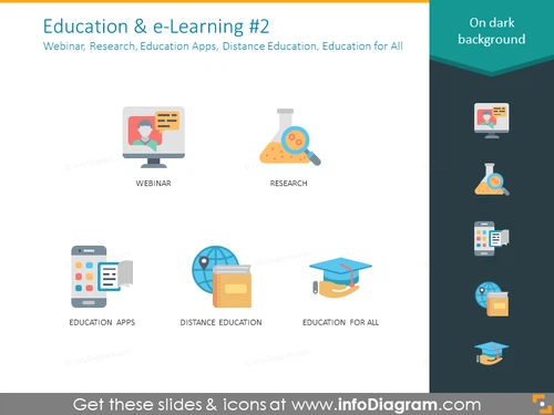 e-Learning icons: webinar, research, education apps, distance education
