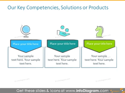 Key Competencies, Solutions, Products (PPT Template) - infoDiagram
